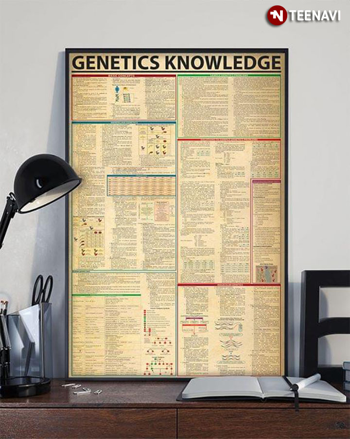 Genetics Knowledge