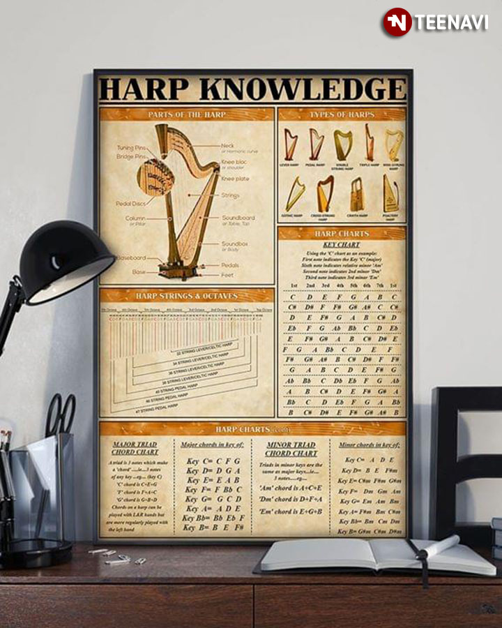 Harp Knowledge