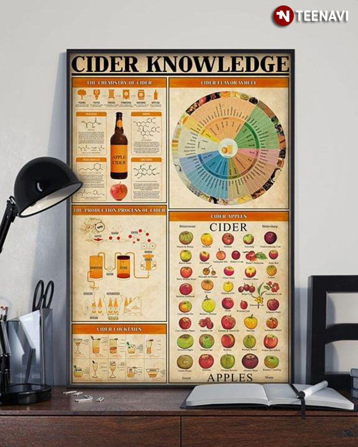 Cider Knowledge