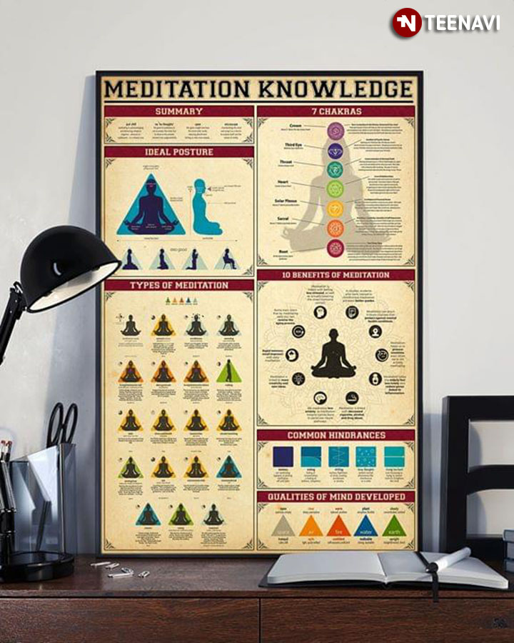 Meditation Knowledge