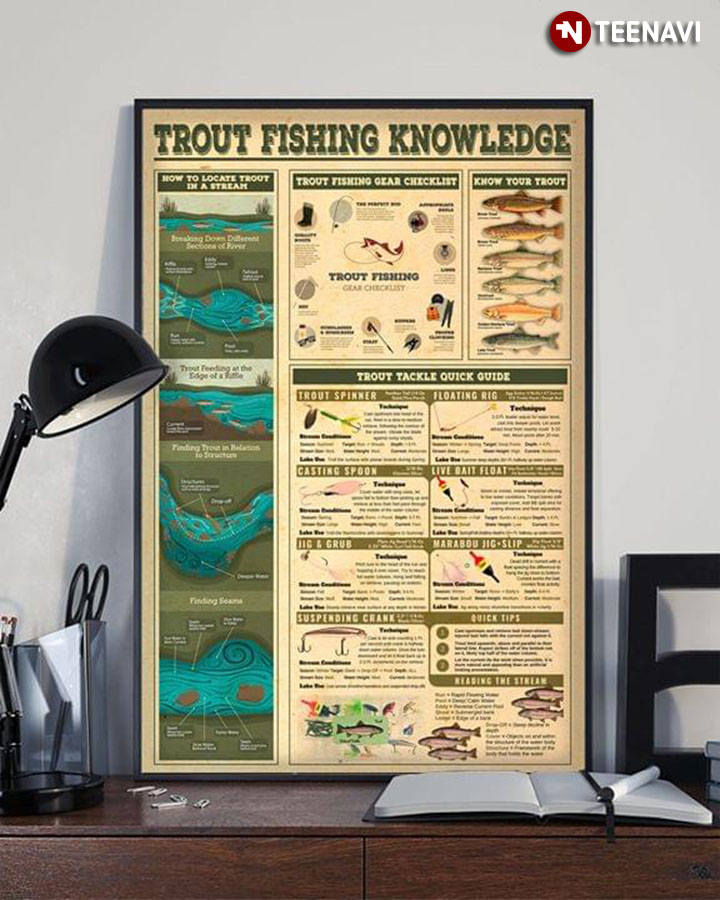 Trout Fishing Knowledge