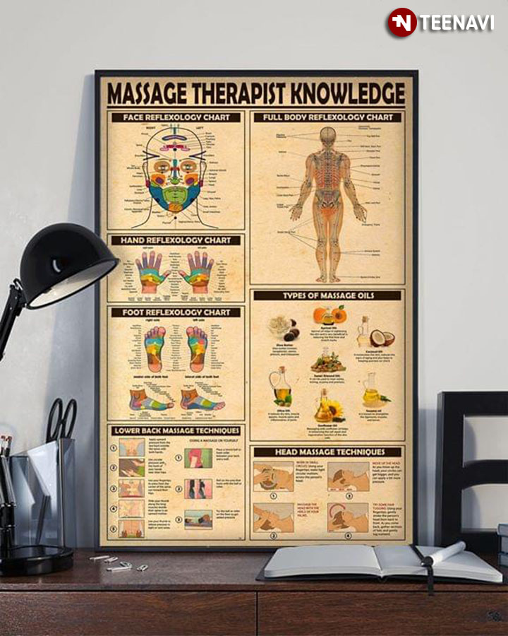 New Version Massage Therapist Knowledge