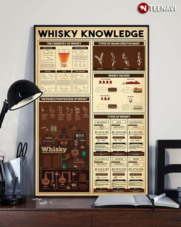 Whisky Knowledge