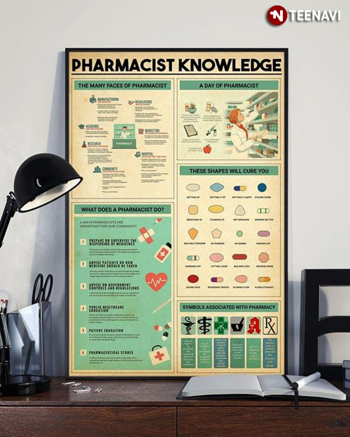 Pharmacist Knowledge