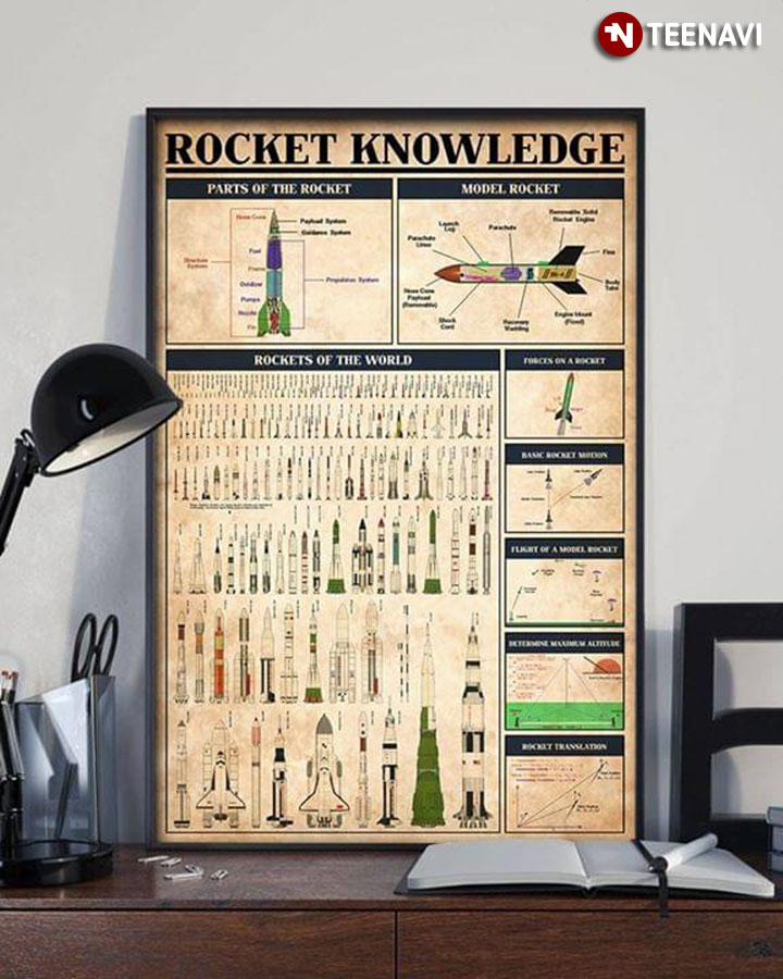 Rocket Knowledge