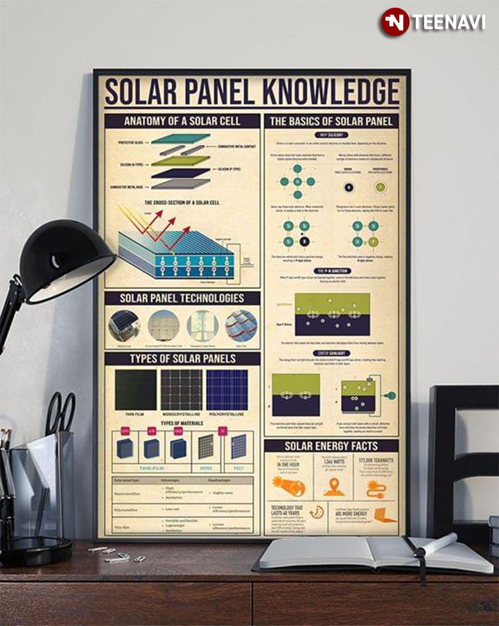 Solar Panel Knowledge