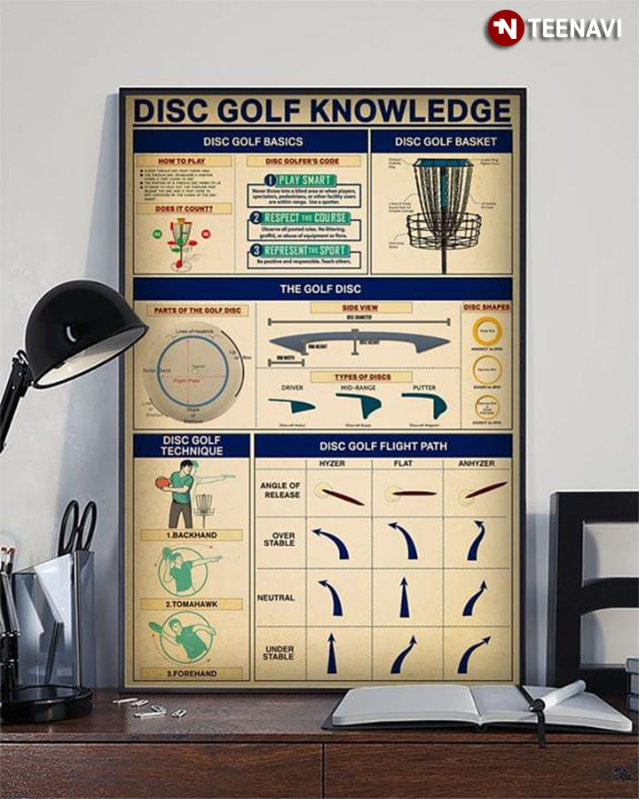Disc Golf Knowledge