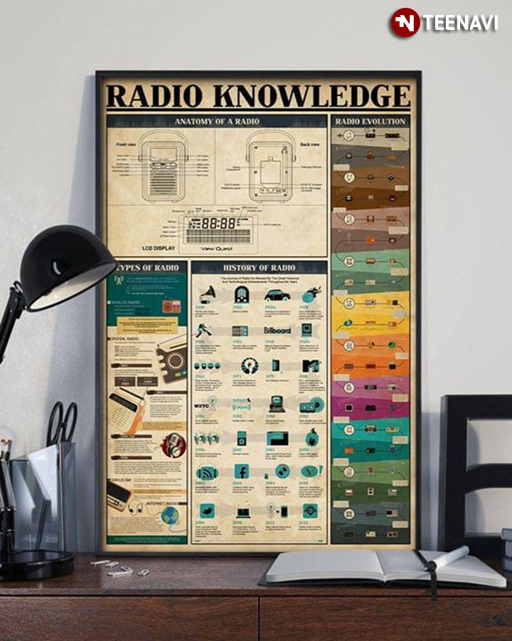 Radio Knowledge