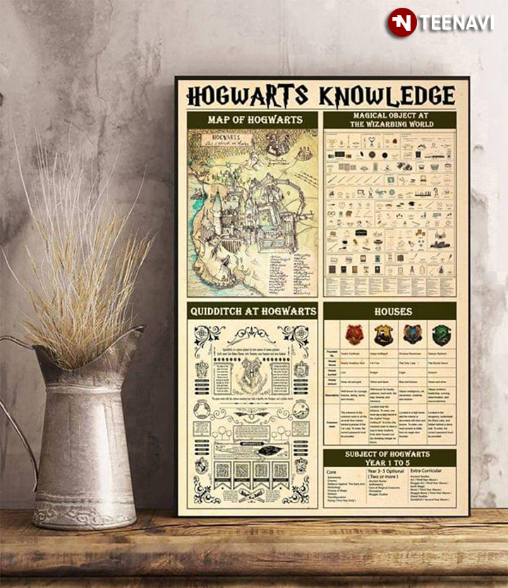 Harry Potter Hogwarts Knowledge