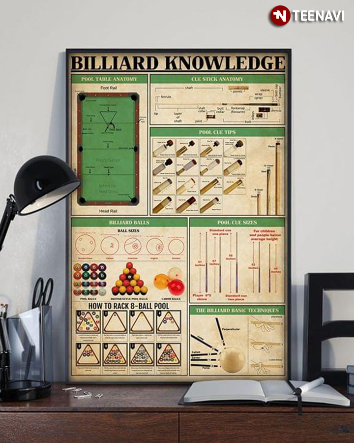 Billiard Knowledge