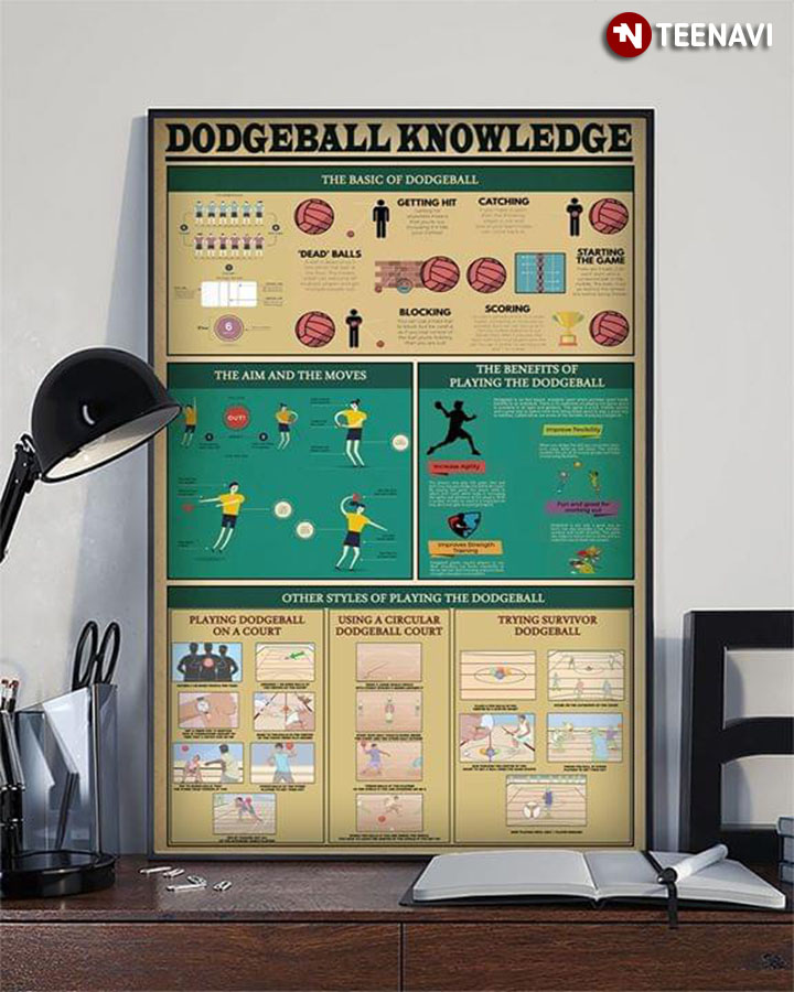 Dodgeball Knowledge
