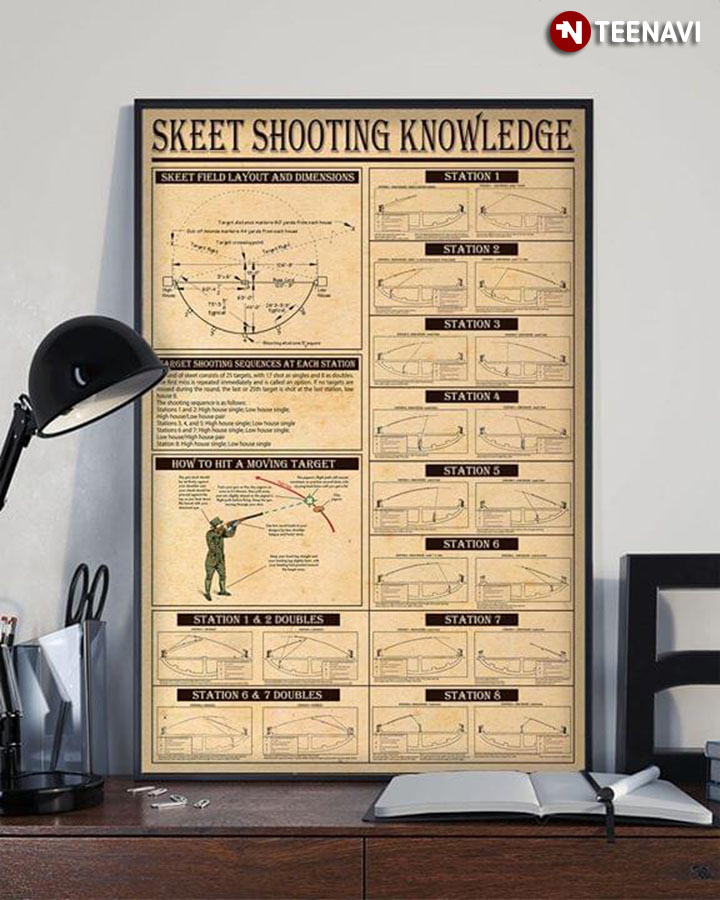 New Version Skeet Shooting Knowledge
