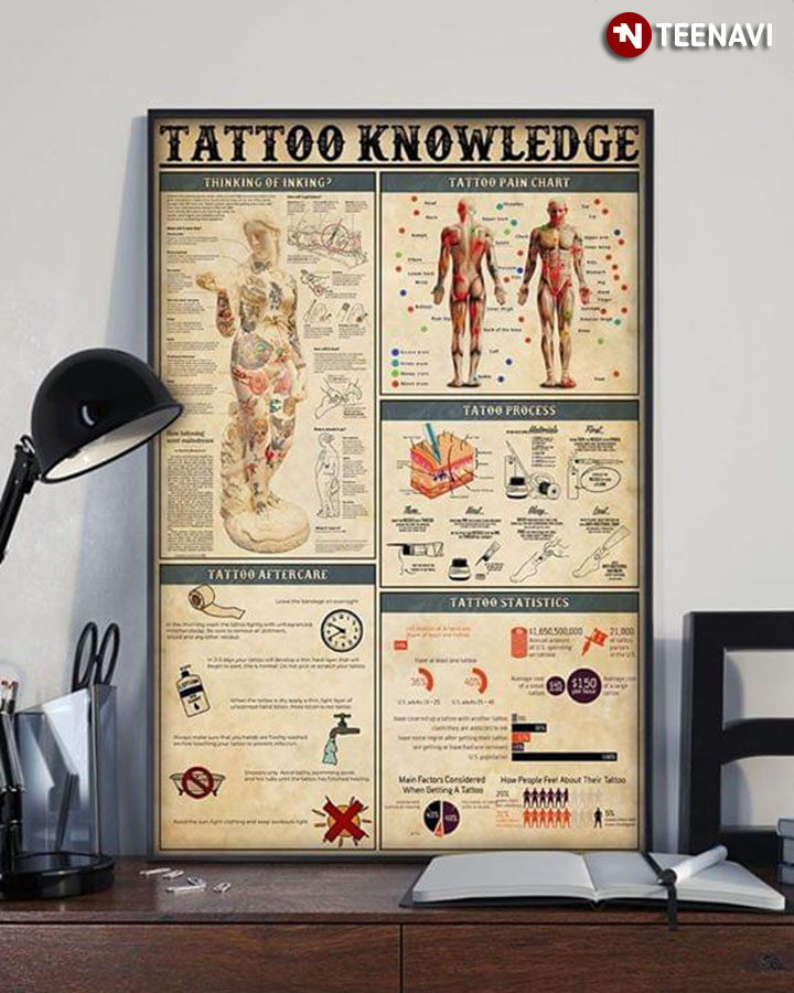 Tattoo Knowledge