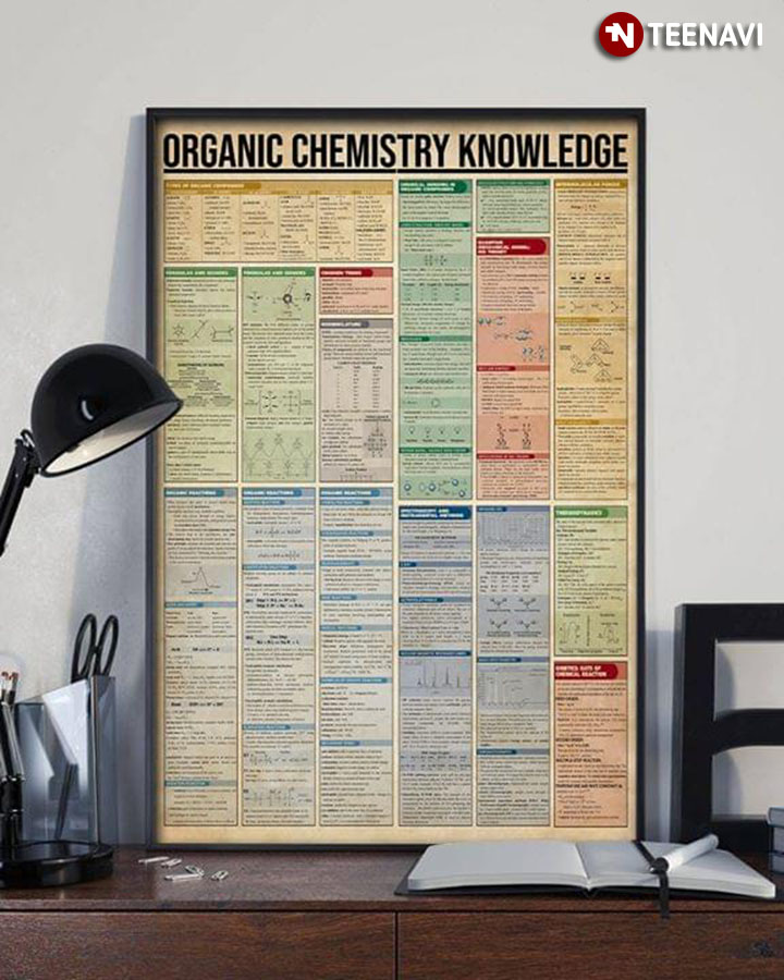 Organic Chemistry Knowledge