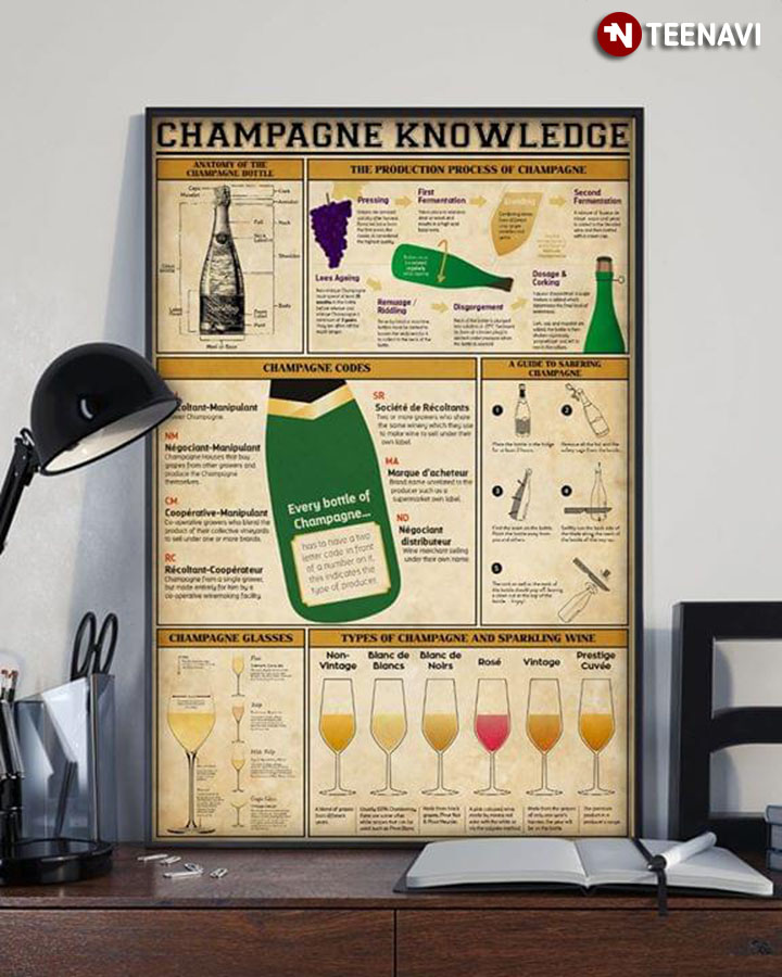 Champagne Knowledge