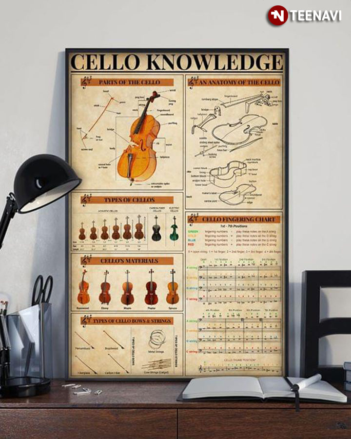 Cello Knowledge