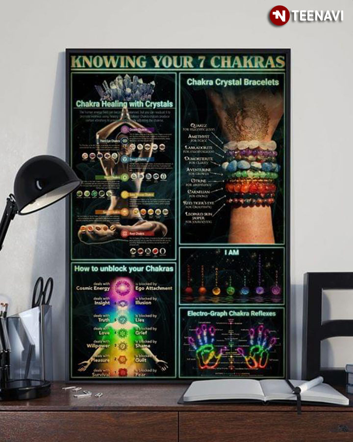 Knowing Your 7 Chakras
