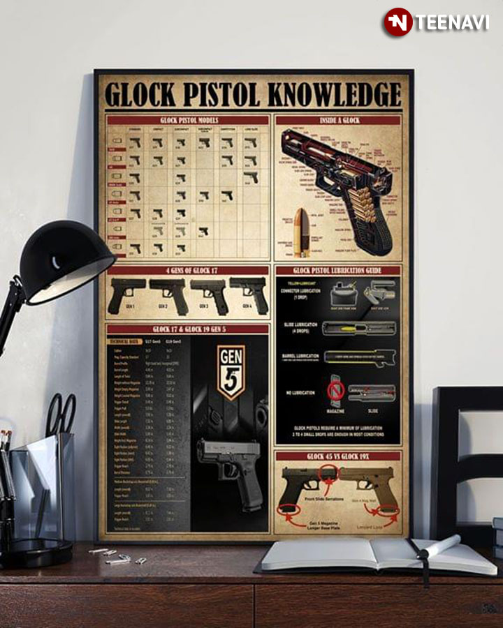 Glock Pistol Knowledge