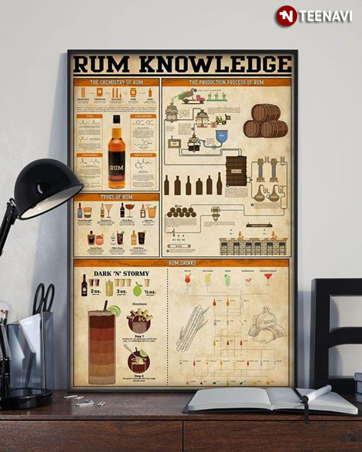 Rum Knowledge