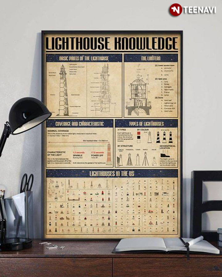 Lighthouse Knowledge