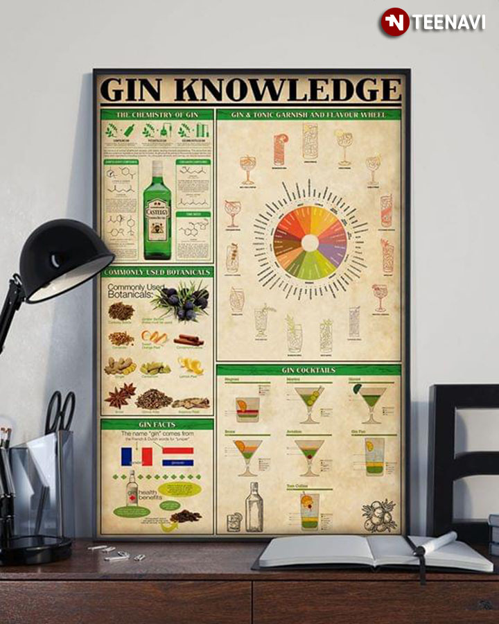 Gin Knowledge