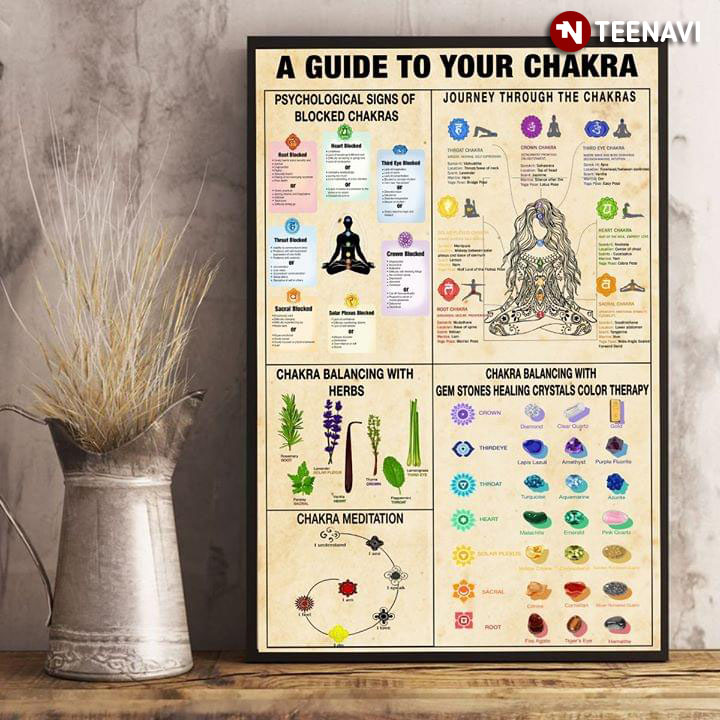 A Guide To Your Chakra