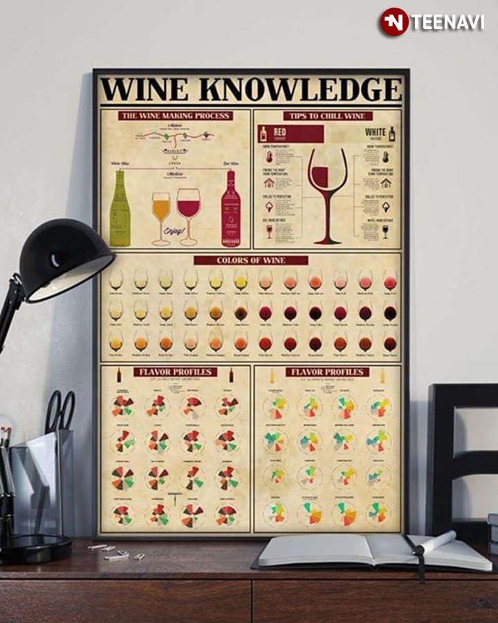 Wine Knowledge