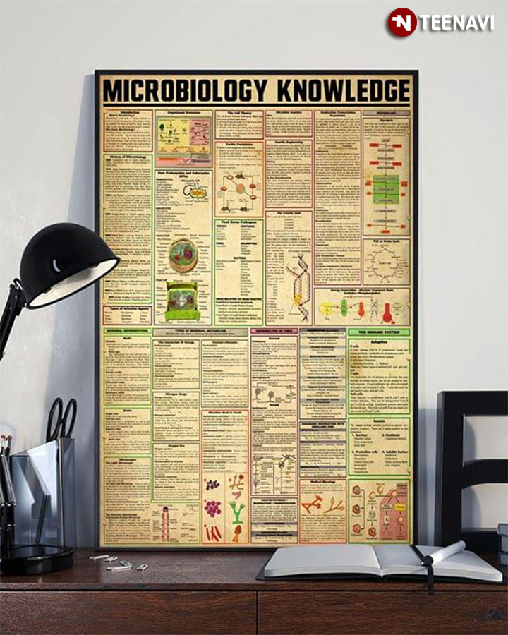 Microbiology Knowledge