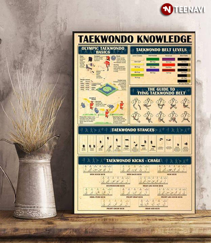 Taekwondo Knowledge