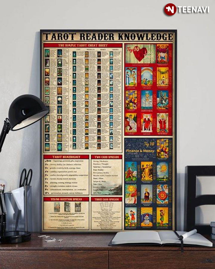 Tarot Reader Knowledge