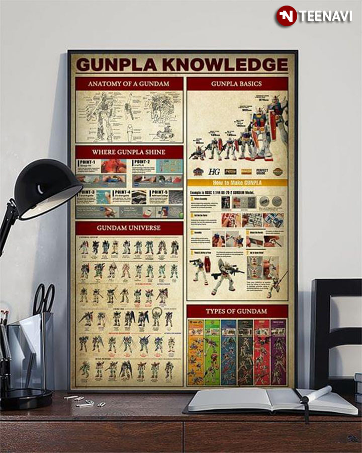 Gunpla Knowledge