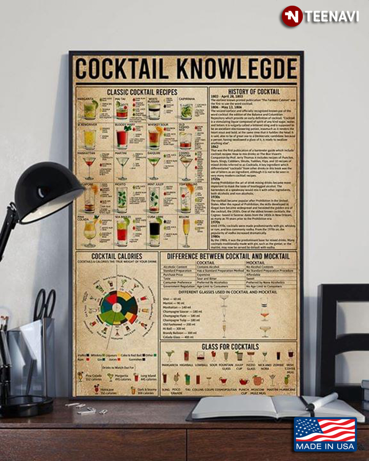 New Version Cocktail Knowledge