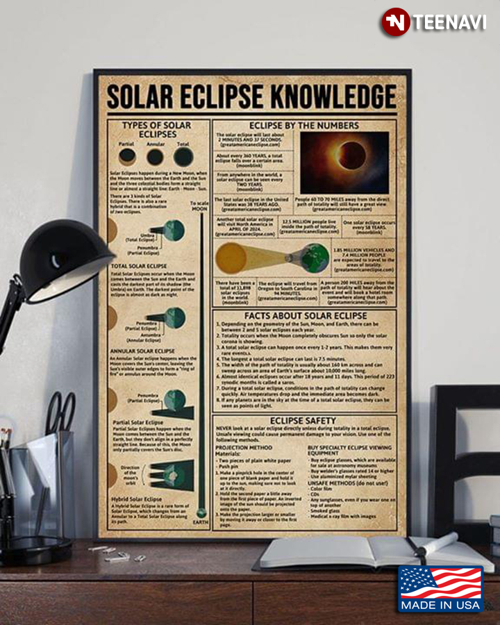 Solar Eclipse Knowledge