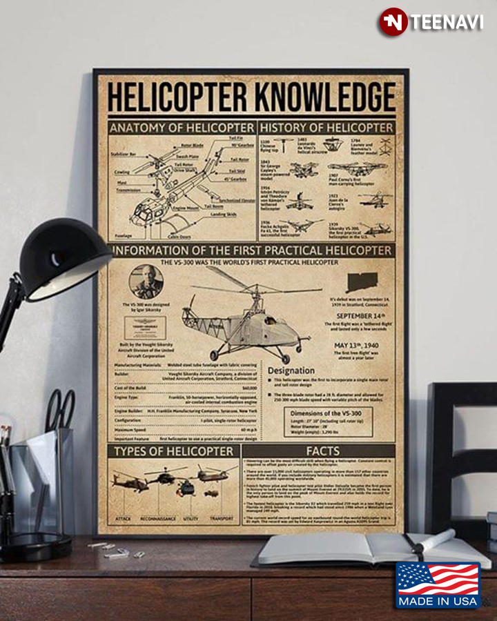 Helicopter Knowledge