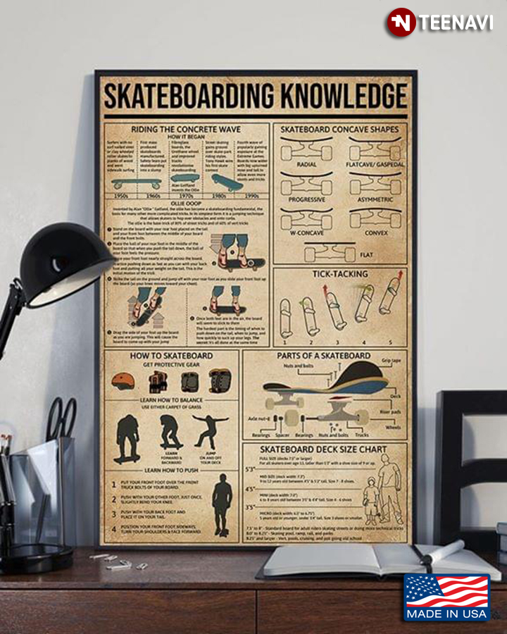 New Version Skateboarding Knowledge