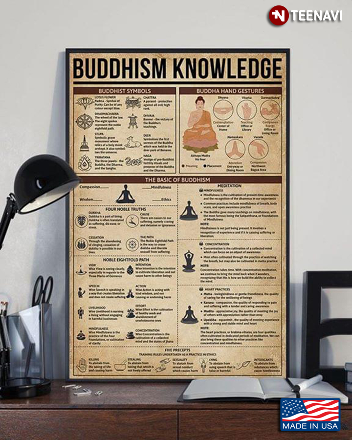 buddha knowledge