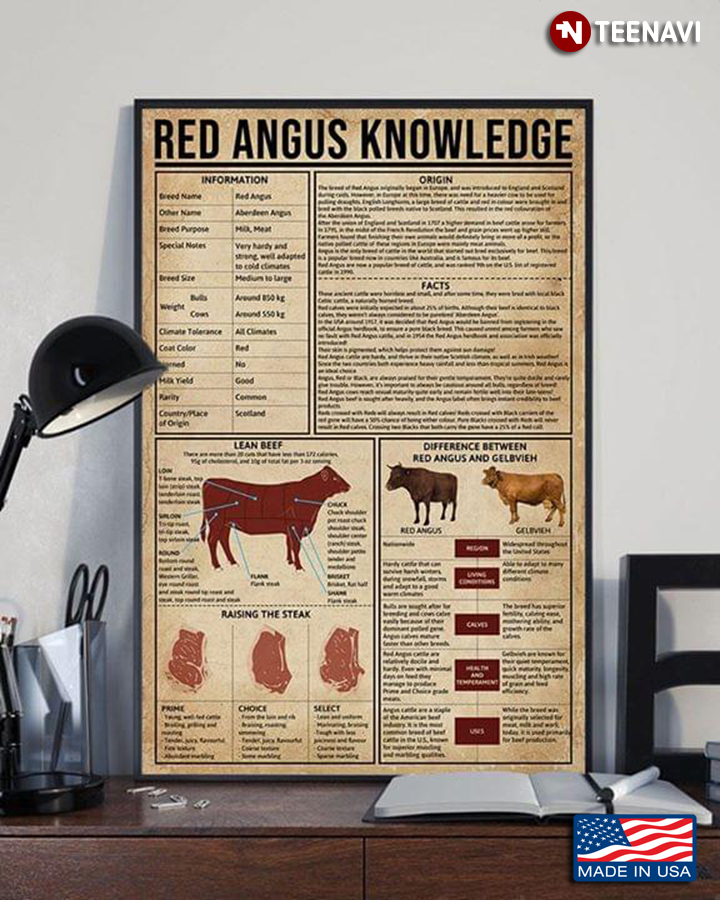 Red Angus Knowledge