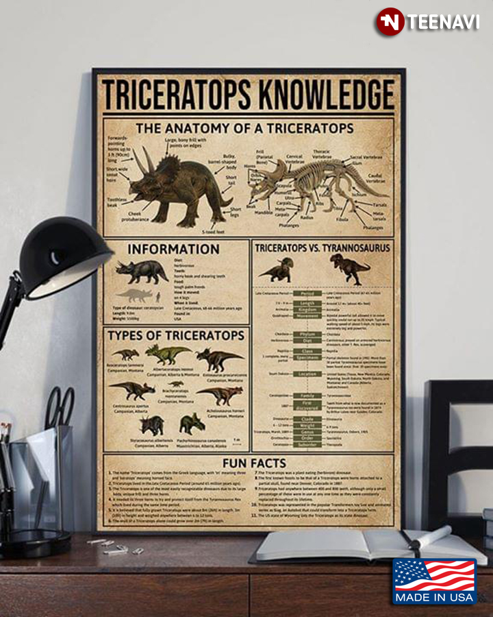 Triceratops Knowledge