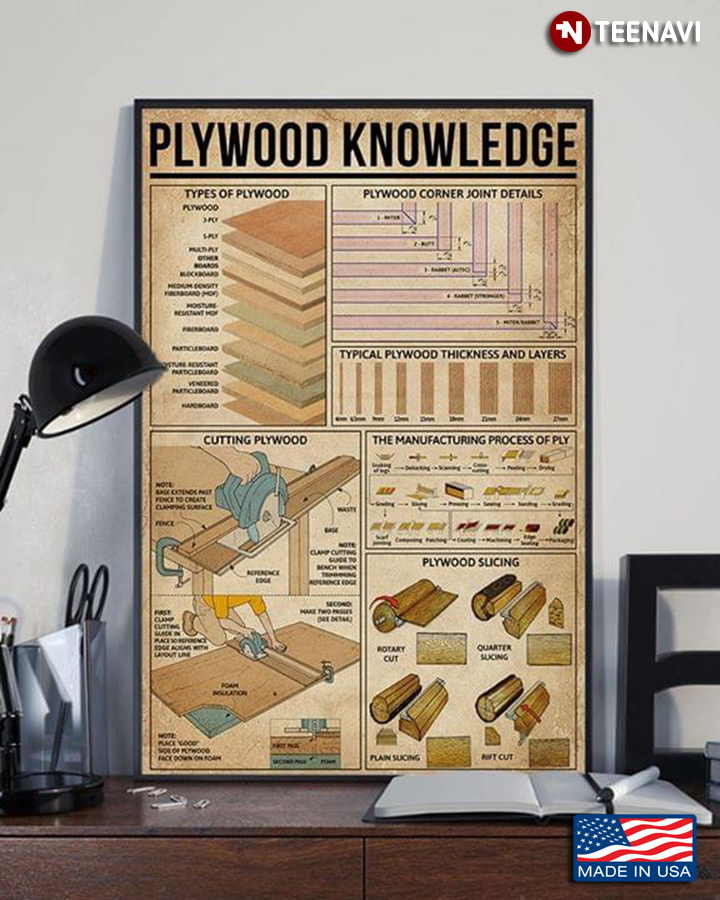 Plywood Knowledge