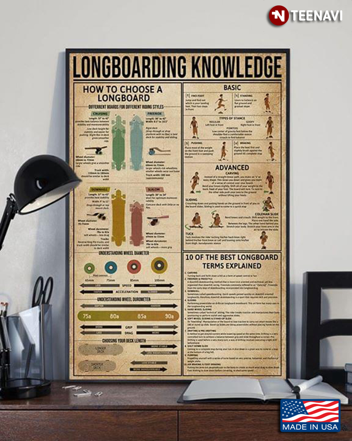 Longboarding Knowledge