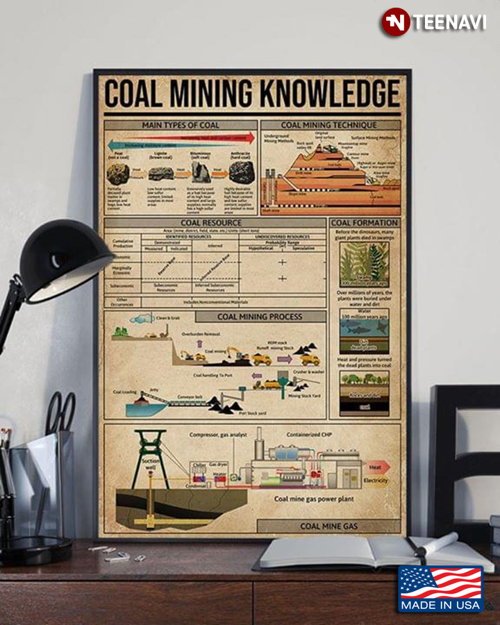 Coal Mining Knowledge
