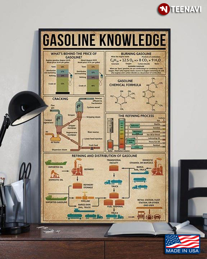 Gasoline Knowledge