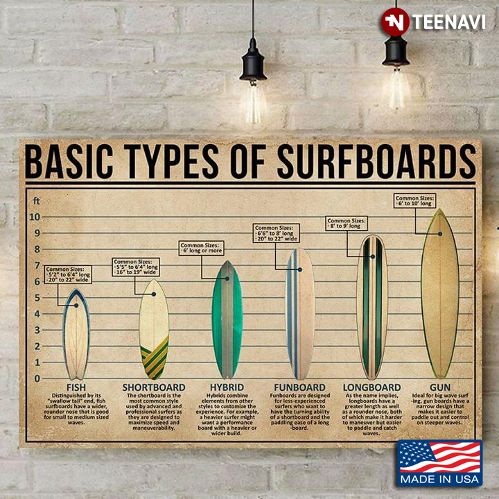Basic Types Of Surfboards