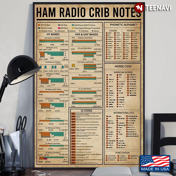 Ham Radio Crib Notes
