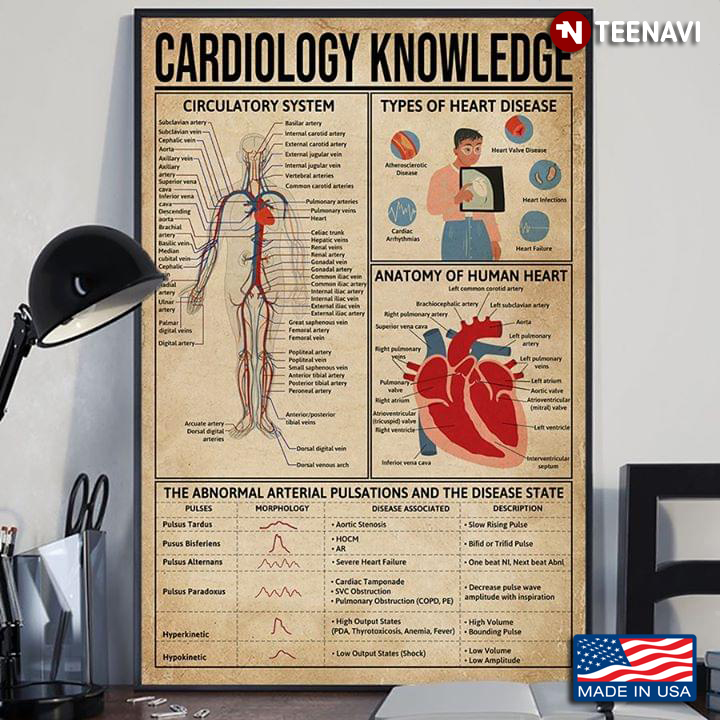 Cardiology Knowledge