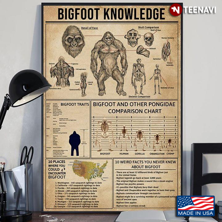 Bigfoot Knowledge