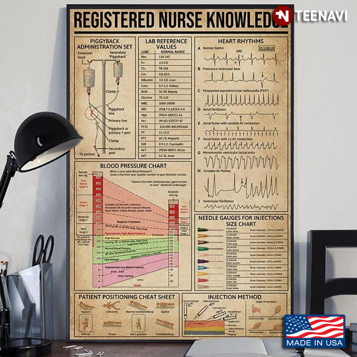 Registered Nurse Knowledge