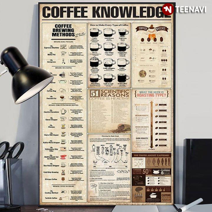 Coffee Knowledge