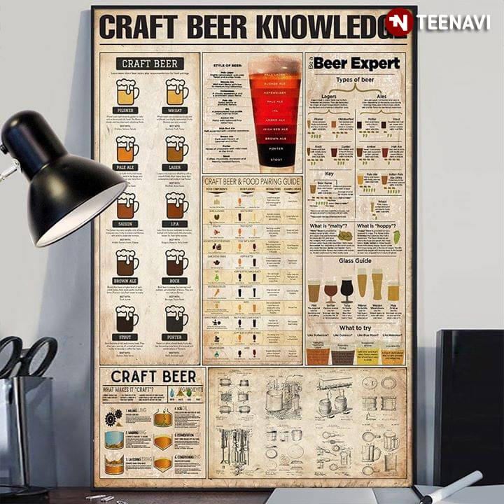 Craft Beer Knowledge