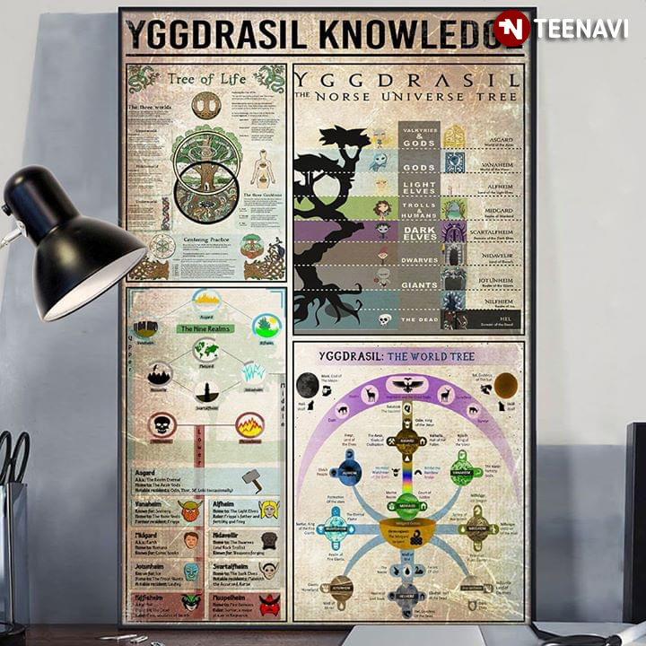 Yggdrasil Knowledge